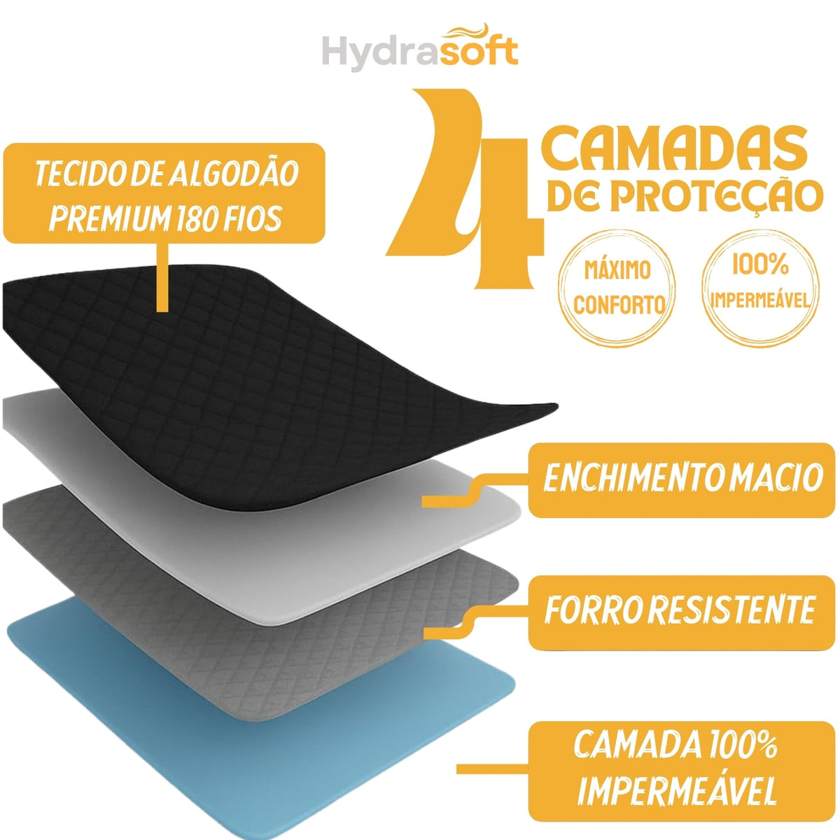 Hydra Soft™ Jogo de Cama Impermeável Premium – Capa + 2 Fronhas